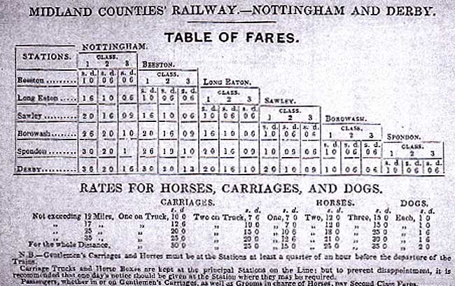 MCR: Table of Fares